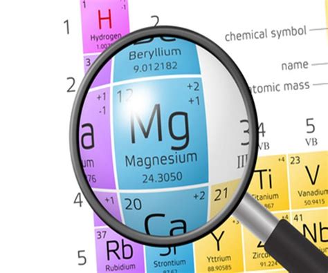 How To Choose The Best Form Of Magnesium