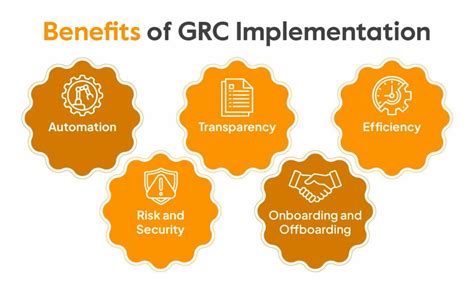 What Is Grc Framework Governance Risk And Compliance Sprinto