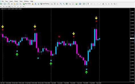 Super Arrow Indicator For Mt4 Generates Winning Signals