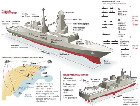 Marinha Renovará Frota Sob Pressão Estratégica Poder Naval