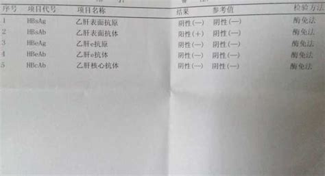 如何读懂乙肝五项检查报告信息 凤凰网健康 凤凰网