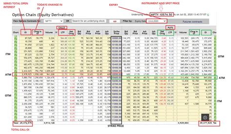 Option Chain Analysis In Trading Dot Net Tutorials