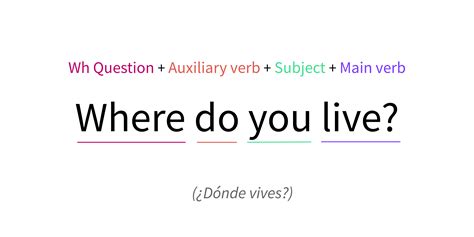 Wh Questions Nivel A2 GCFGlobal Idiomas