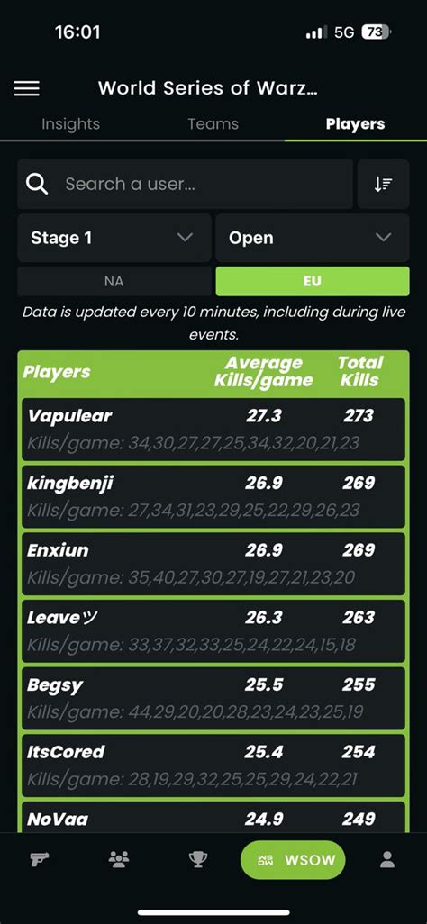 Warzone Loadout Codmunity On Twitter Wsow Tracking With Teams