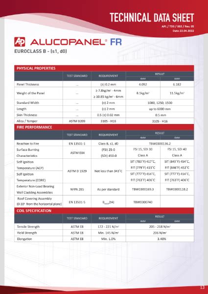 Euroclass A Acp Cladding Panel Data Sheet Metalspan By Inosus