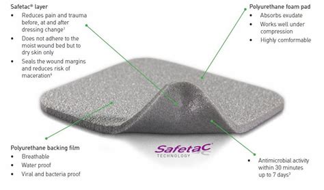 Mepilex Soft Silicone Absorbent Foam Dressing 4 X 4