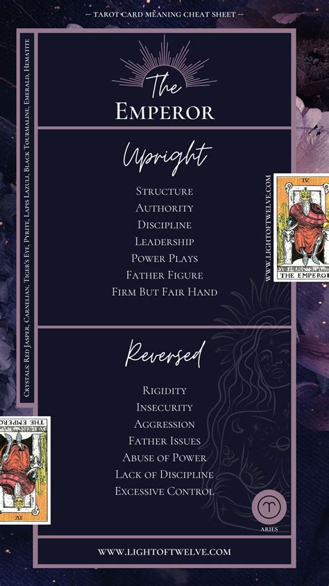 The Emperor Tarot Card Meaning Major Arcana Light Of Twelve Light Of Twelve