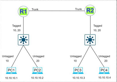 Virtual Local Area Network Vlan Vcl Wiki