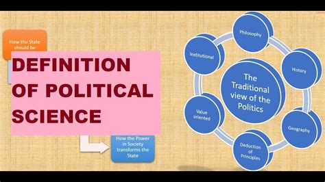 Definition of Political Science Final سیاسیات کی تعریف YouTube