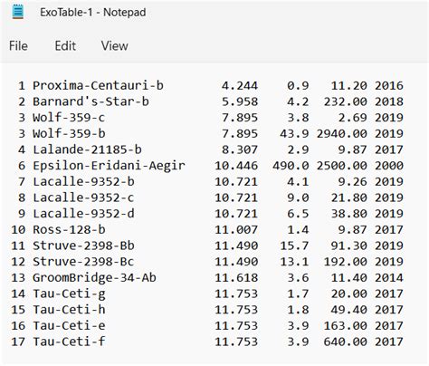 Solved Directions Write A Cc Program That Will Reads A