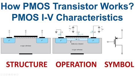 What Are The Differences Between Nmos And Pmos Quarktwin 52 OFF