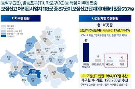 서울시 지옥주택조합 오명 벗긴다