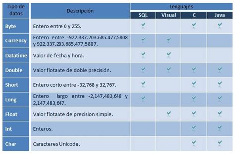 Lógica Computacional Lenguajes De Programación Tipos De Datos