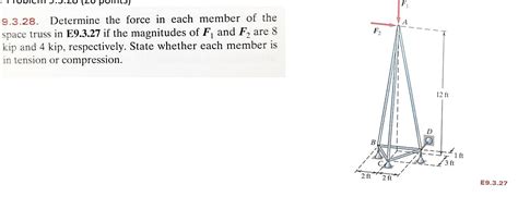 Solved Determine The Force In Each Member Of Chegg