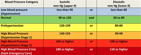 Yoga For Low Blood Pressure Hypotension Shannon Crow