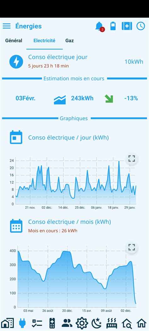 Graphe D Historique De Consommation Par Mois Communication