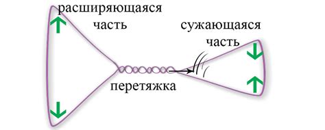 Формулы тридинга - как работает нить для выщипывания бровей | Великий ...