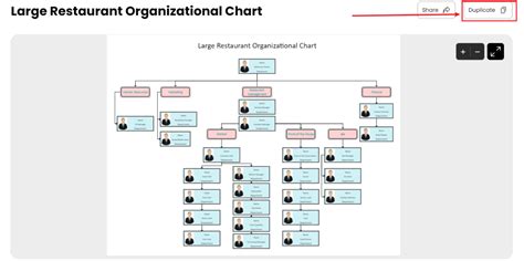 餐厅organigramm Beispiele And Vorlagen Edrawmax 新利怎么样新利18不能出款18新利官网