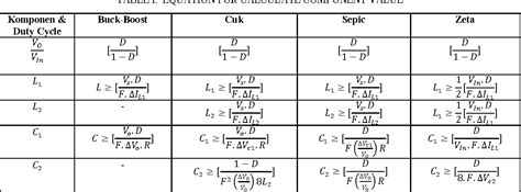 Buck Boost Converter Design Equations - Tessshebaylo