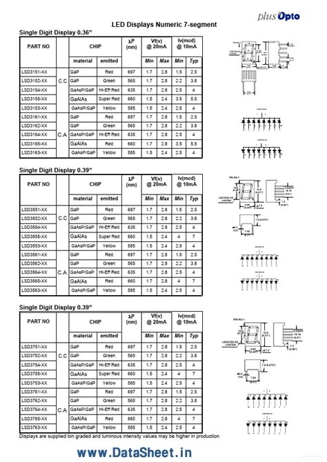 Lsd Xx Datasheet Pdf Plus Opto