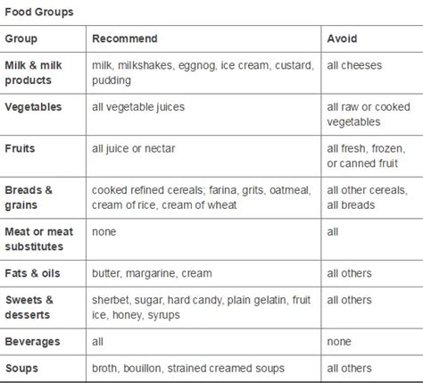 Fully Liquid Diet After Surgery: What You Should Know