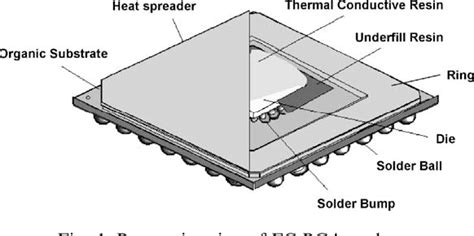 Figure From Study Of Package Warp Behavior For High Performance Flip