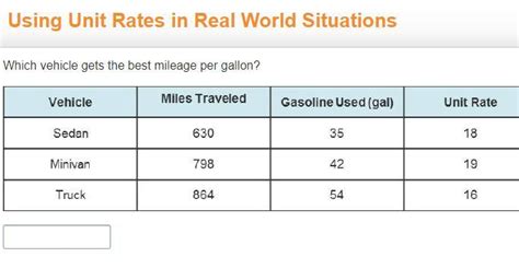 Which Vehicle Gets The Best Mileage Per Gallon