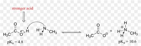 Acetic Anhydride And Amine