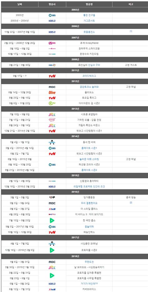 조세호가 유재석 결혼식에 5만원만 낸 이유 Dogdripnet 개드립