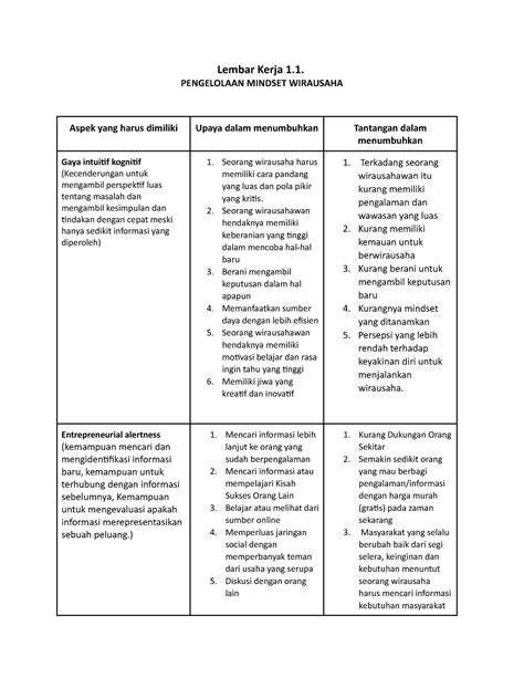 LK 1 2 Pengelolaan Mindset Berwirausaha KLP 3 Lembar Kerja 1