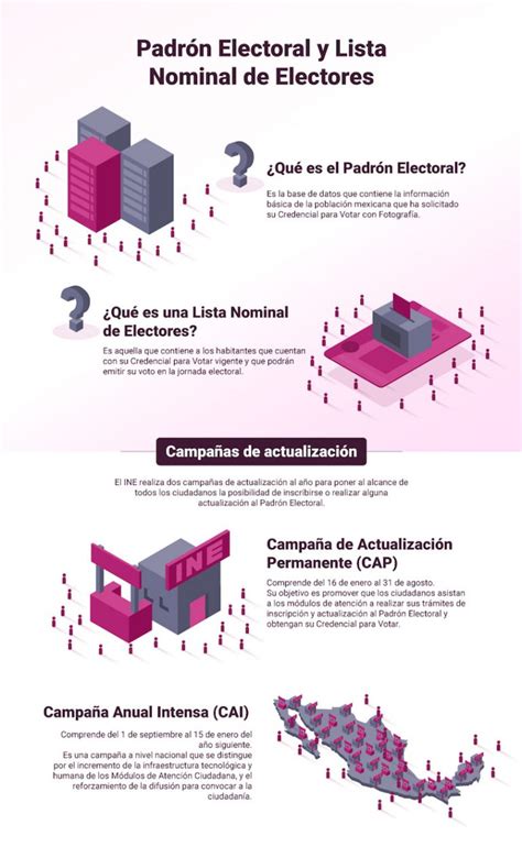 Conoce las diferencias entre Padrón Electoral y Lista Nominal del INE