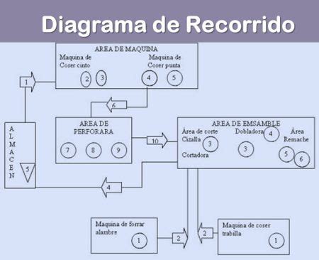 Gu A Completa Sobre La Simbolog A En El Diagrama De Recorrido Md Pajedrez