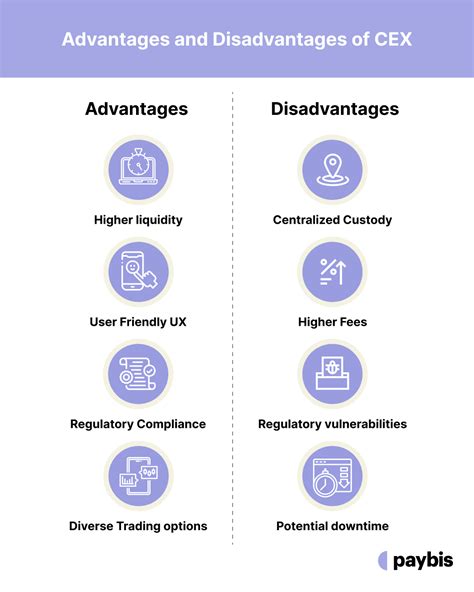 DEX Vs CEX Understanding The Difference Paybis Blog