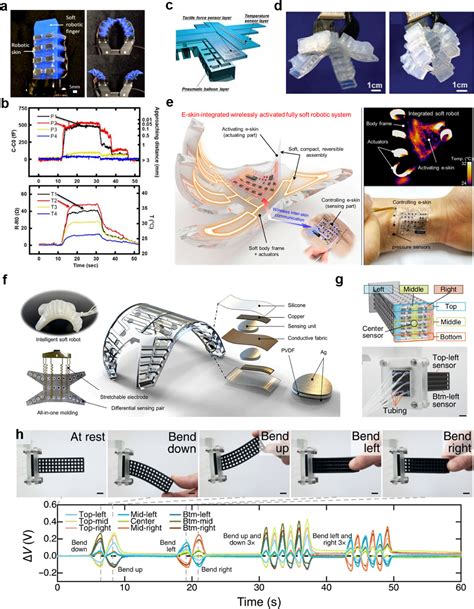 Sensing In Soft Robotics Acs Nano