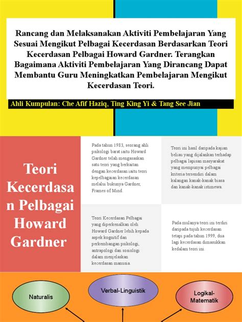 Kecerdasan Pelbagai Howard Gardner Stewart Paige