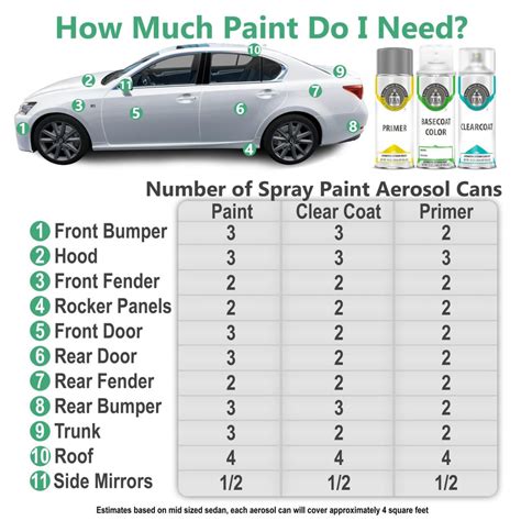 Automotive Spray Paint Spray Paint Kits