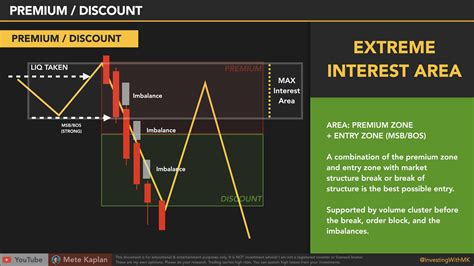 Trade Interest Areas: Daily Trading Tips with ICT Concepts for Day