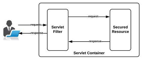 Hands On Spring Security 5 For Reactive Applications