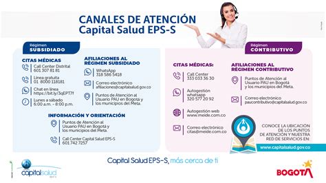 Informaci N Sobre Libre Elecci N De Entidad Promotora De Salud