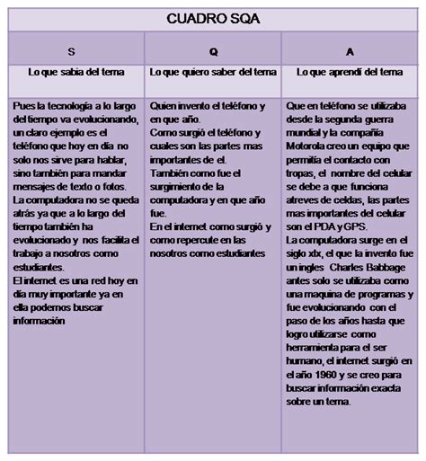 202 Cuadro SQA