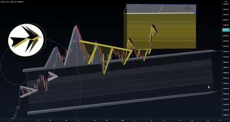 BTC In 3D Weekly Worksheet Bull Flag For COINBASE BTCUSD By