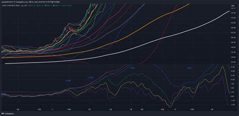 Krx Kospi Chart Image By Cyhee Tradingview