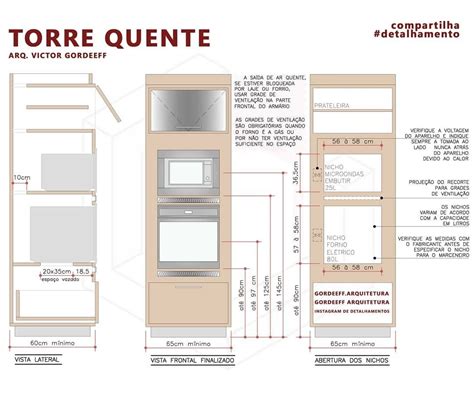 Pin de Júnia Andrade em ESQUEMAS TÉCNICOS Torre quente cozinha