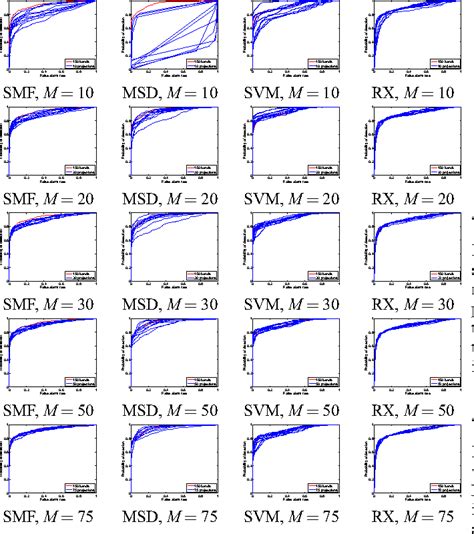 Figure 2 From Random Projection As Dimensionality Reduction And Its