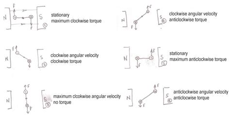 electromagnetism - What would happen to a motor without a split-ring ...