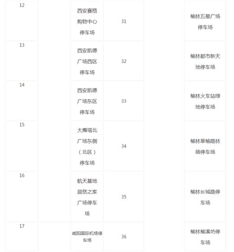 陕西百余个停车场可用etc支付停车费 部分停车场名单公布腾讯新闻