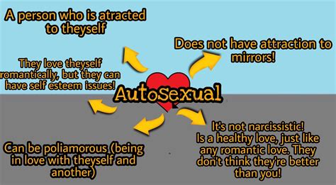 Some Explanation On What Autosexual Means Autosexual Stuff Self Esteem