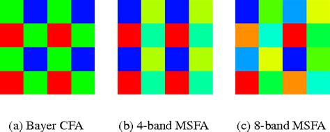 Figure 1 From Discrete Wavelet Transform Based Multispectral Filter