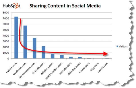 6 Ways To Use Long Tail Marketing In Your Content Strategy