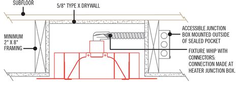 Flush Mount Installation Infratech Official Site